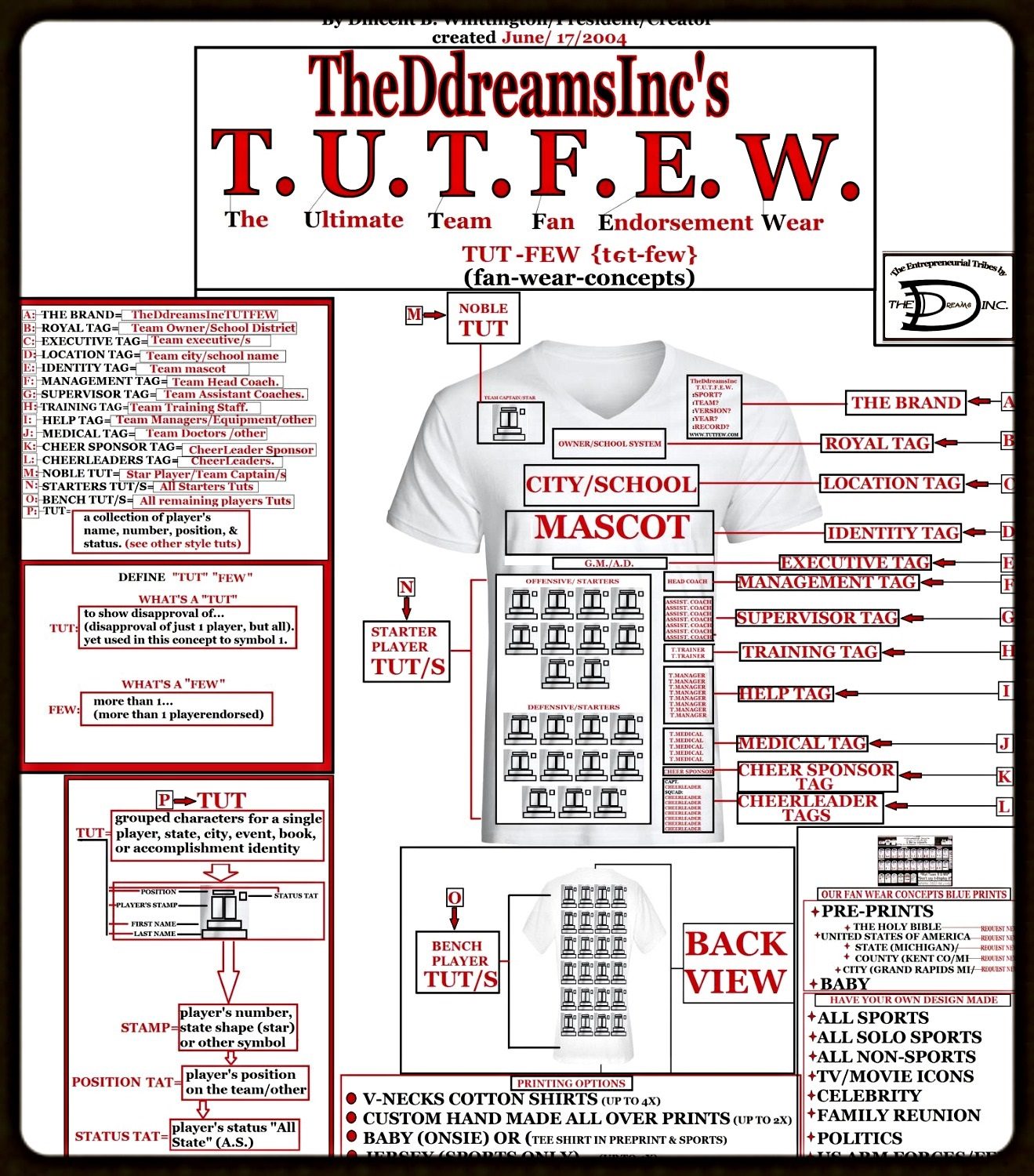 The D Dreams Inc's T.U.T.F.W.W. Fanwear concepts blueprint layout. The layout for all of its blueprints from the Holy Bible to Sports teams, since 2004.